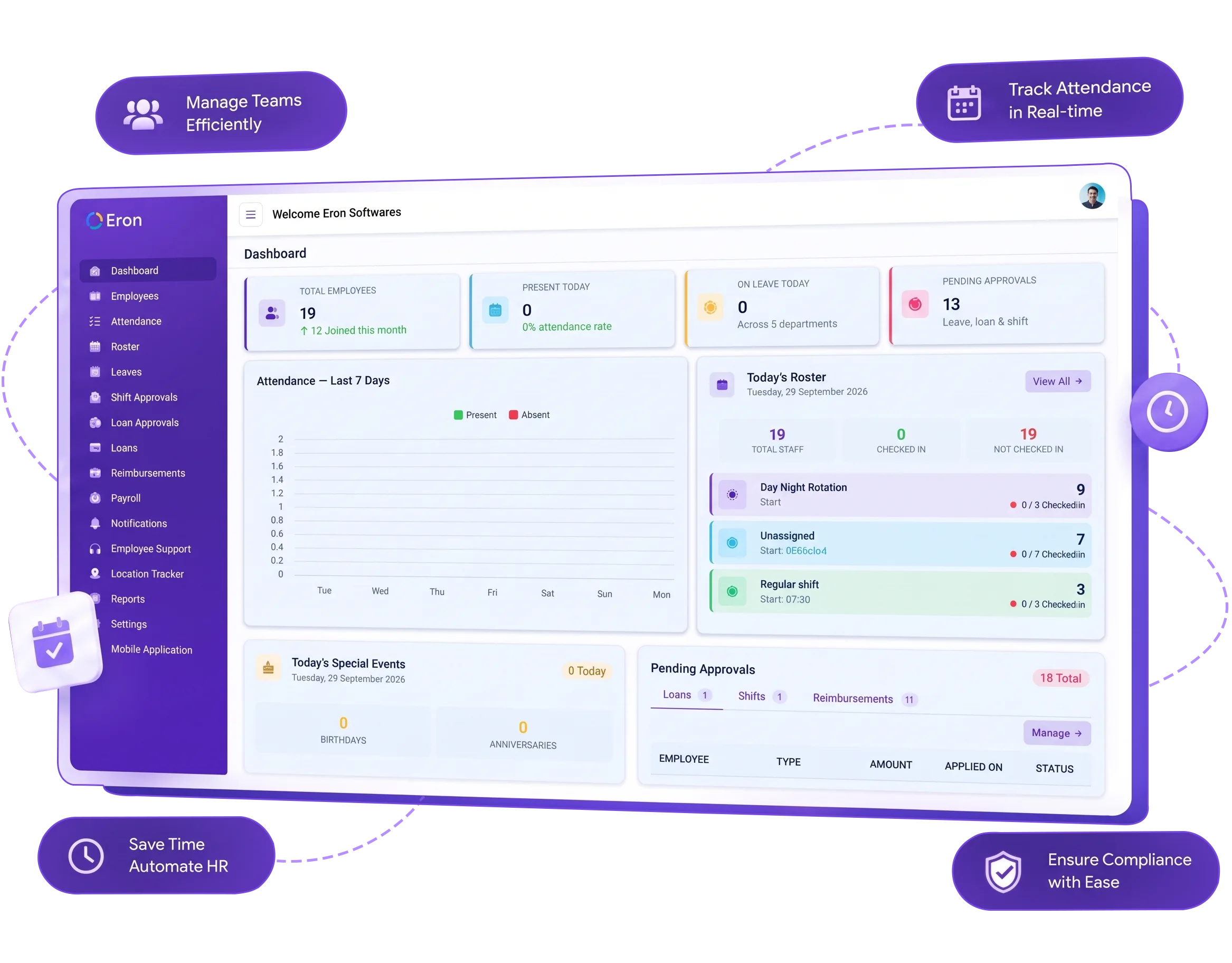 AttinSync workforce management dashboard
