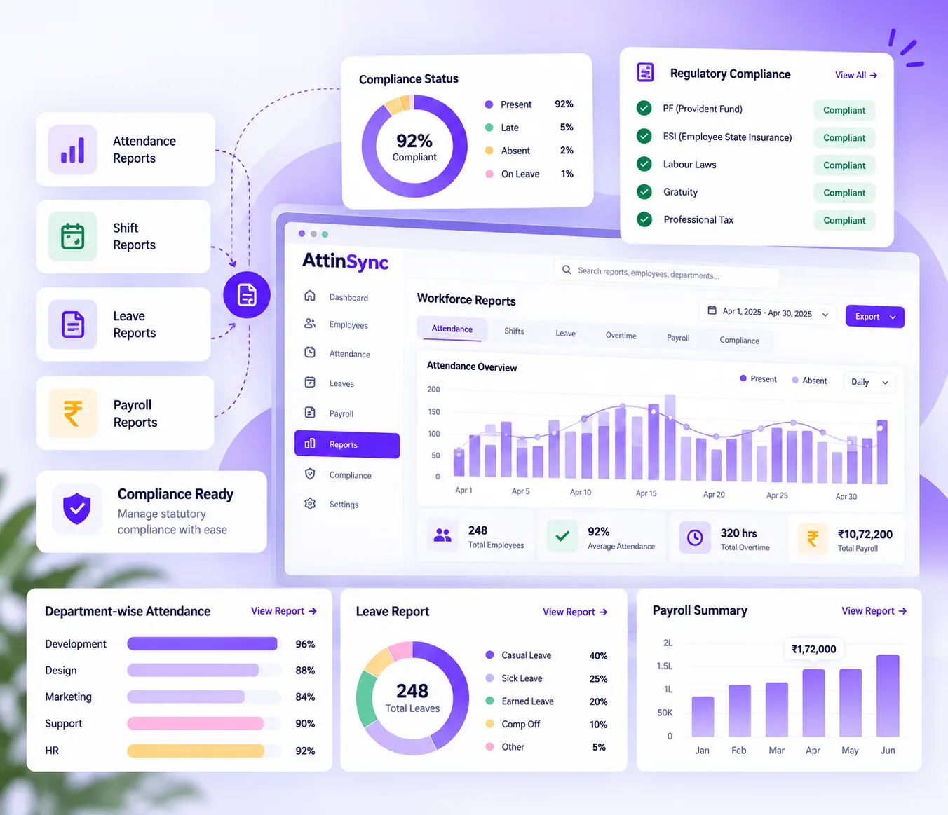 AttinSync workforce reports and records