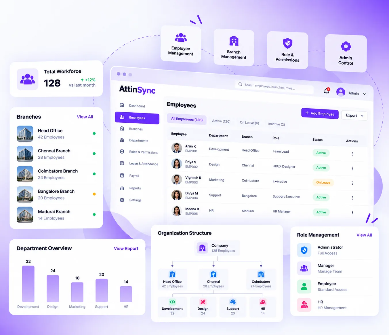AttinSync workforce management