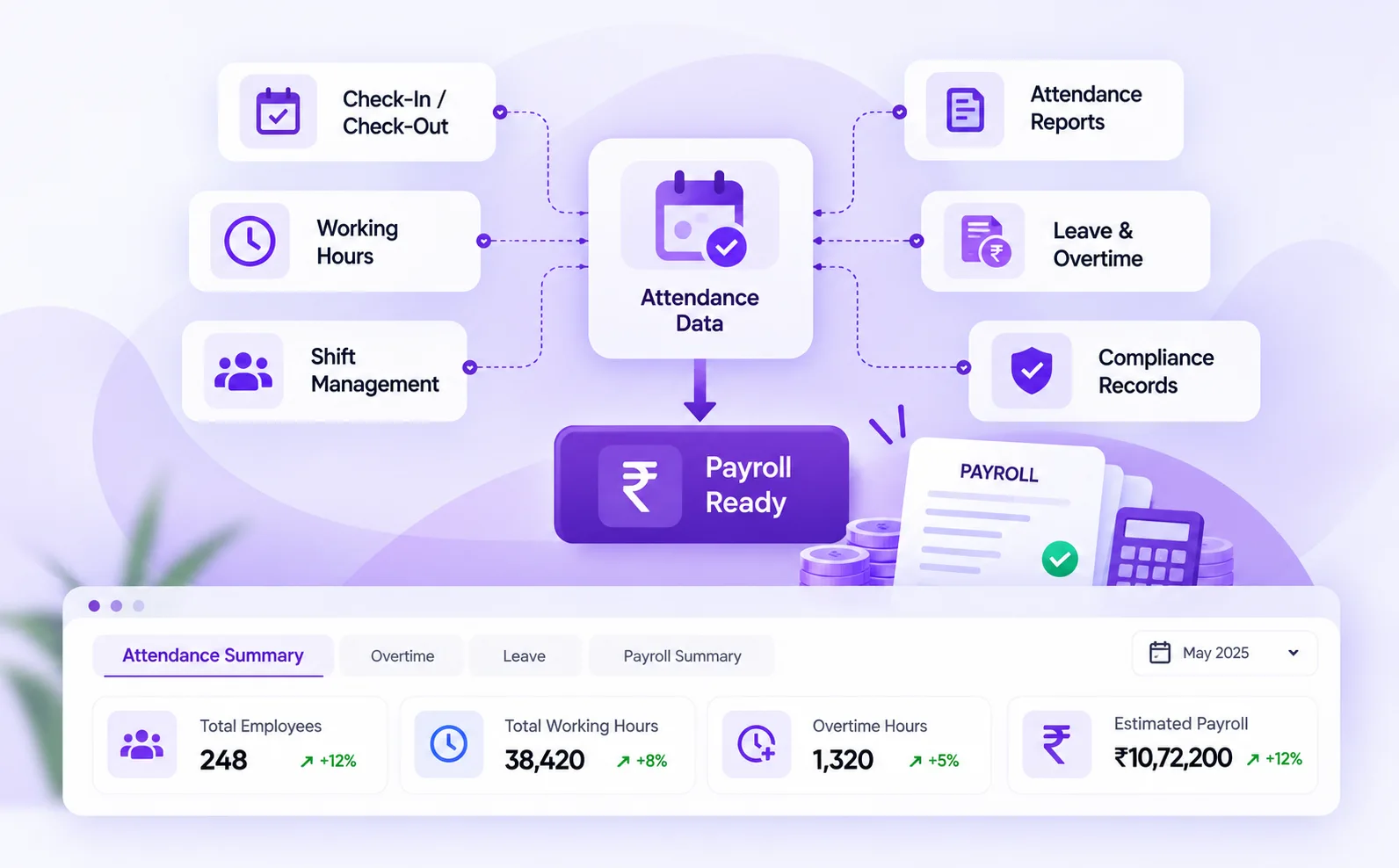 Payroll Attendance